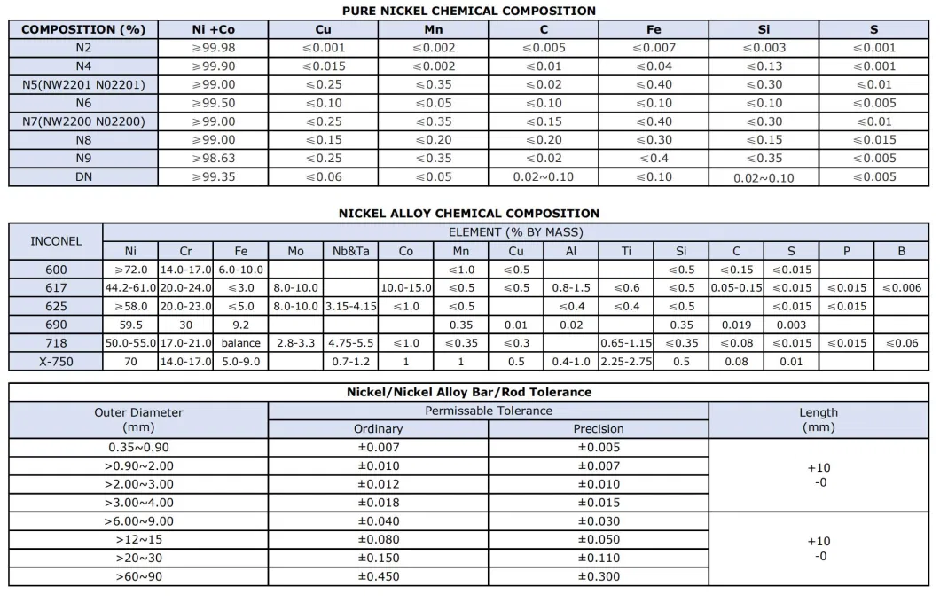 ASTM B160 N02201 Ni201 Commercial Pure Nickel Bar DIN Standard